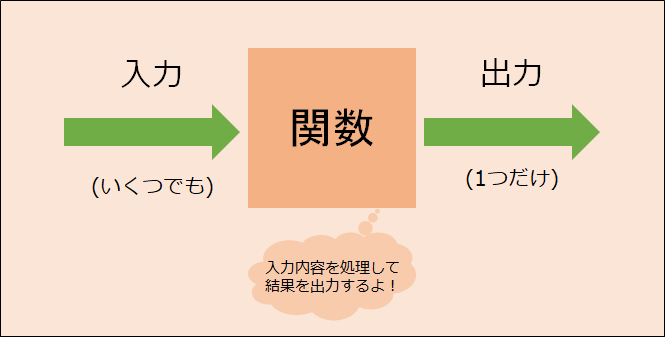 イメージ：教室の様子