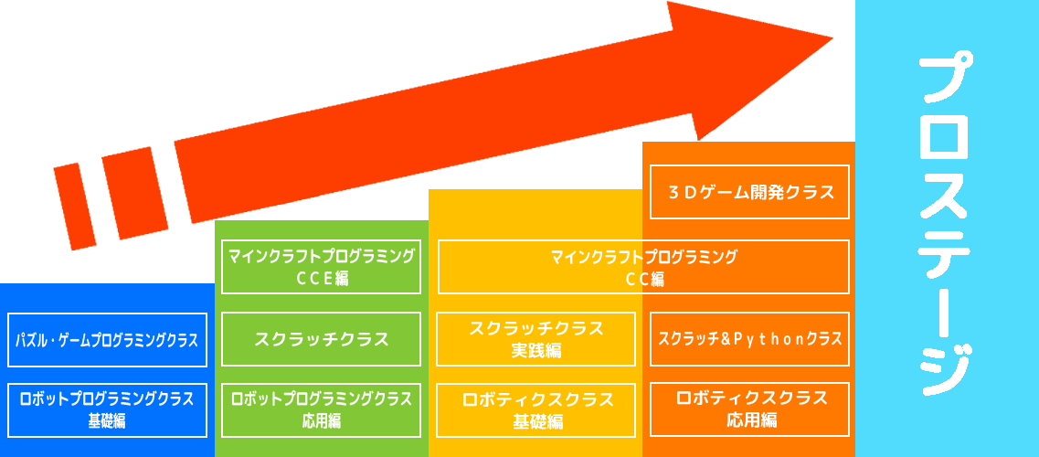 イメージ：カリキュラム